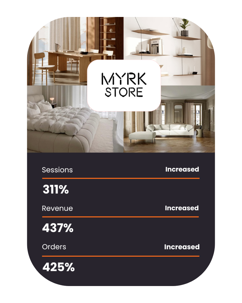 Case: MYRK Store — sessions +311%, revenue +437%, orders +425%